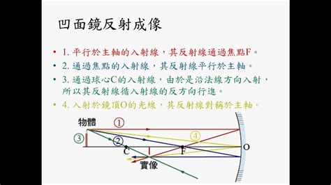 凹凸鏡原理|凹面鏡:成像原理,與凸透鏡,焦距,光學特點,套用,